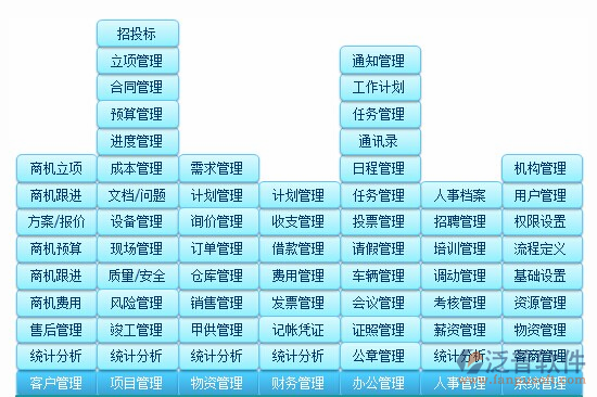 <a href=http://52tianma.cn/xm/jindu/ target=_blank class=infotextkey>項(xiàng)目進(jìn)度管理軟件</a>功能分布圖