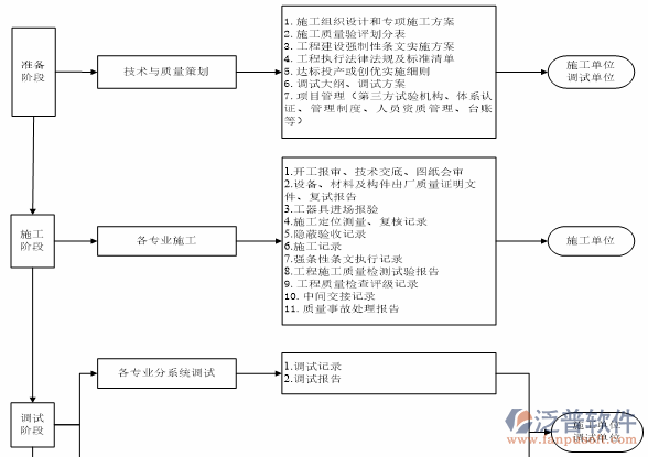 培訓(xùn)項(xiàng)目管理系統(tǒng)的原理示意圖