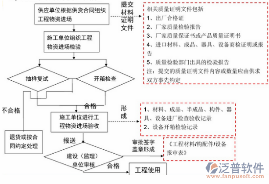 什么是項(xiàng)目管理培訓(xùn)流程圖