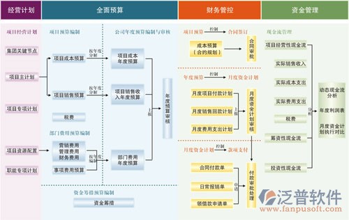 項目任務(wù)計劃管理軟件框架圖