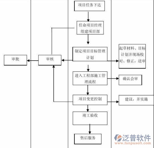 <a href=http://52tianma.cn/xm/ target=_blank class=infotextkey>項(xiàng)目管理軟件</a>的好處示意圖