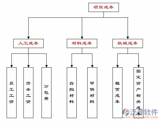 項目進(jìn)程管理示意圖