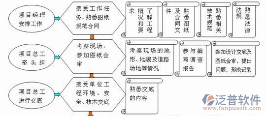 項目管理培訓模塊示意圖