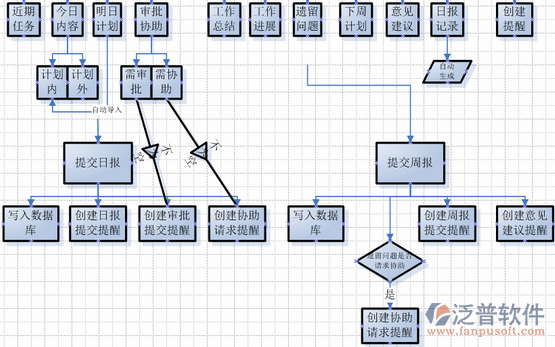 項(xiàng)目管理平臺(tái)系統(tǒng)架構(gòu)圖