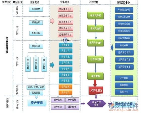 房屋裝修材料預(yù)算設(shè)計(jì)流程圖