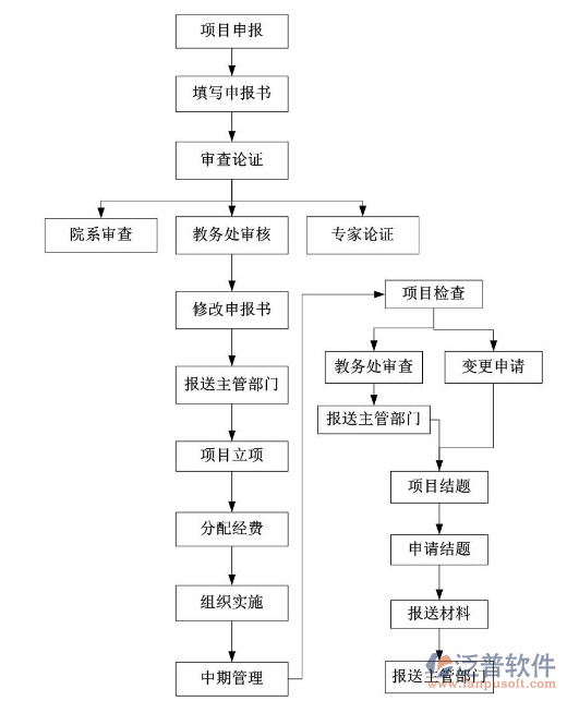 項目文件計劃管理系統(tǒng)目標(biāo)設(shè)計圖