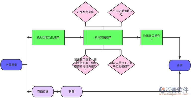 項目設(shè)備管理培訓(xùn)設(shè)計圖