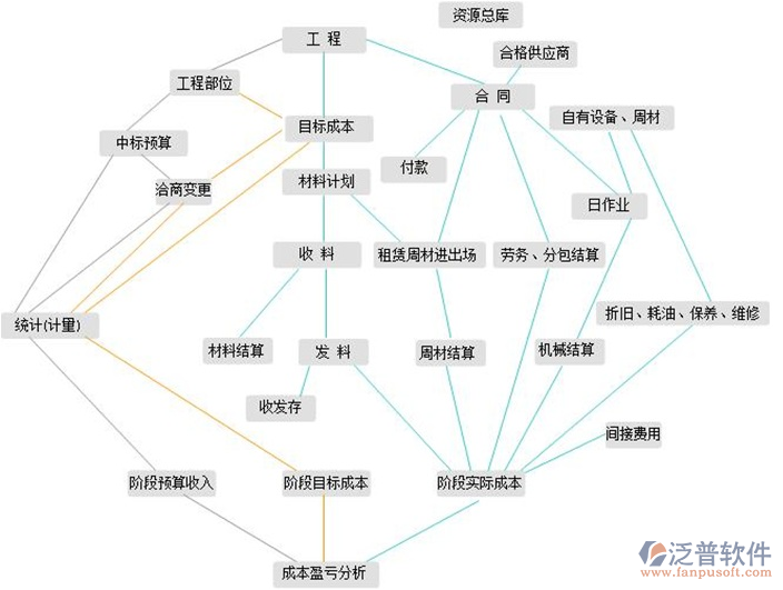 項(xiàng)目管理軟件流程設(shè)計(jì)圖