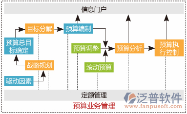 項(xiàng)目精細(xì)化管理軟件功能圖