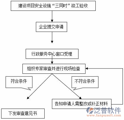 建筑質量管理培訓范圍設計圖