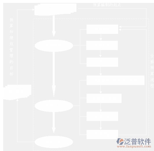 項目預(yù)算管理軟件流程圖