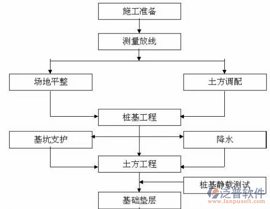 建筑設(shè)計(jì)項(xiàng)目管理軟件流程圖