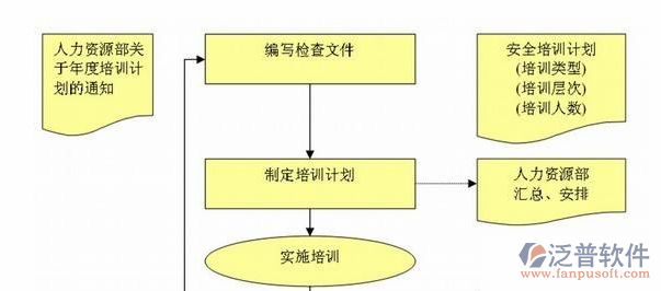 工程<a href=http://52tianma.cn/xm/ target=_blank class=infotextkey>項目管理軟件</a>的解決方案示意圖