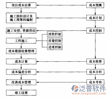 項(xiàng)目企業(yè)管理軟件流程圖