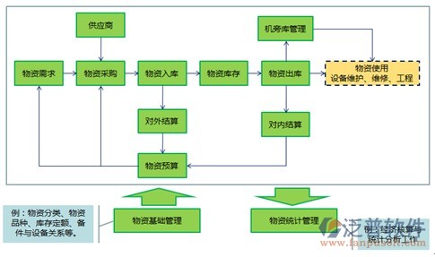 軟件項目變更管理示意圖