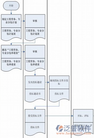 開源軟件項(xiàng)目軟件管理過程示意圖