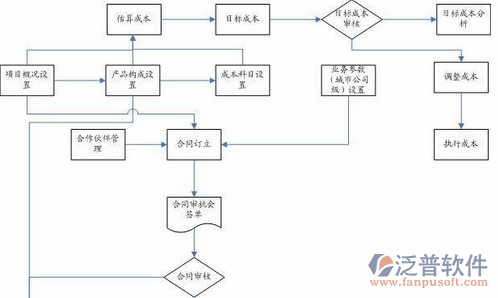 電力造價(jià)軟件功能示意圖