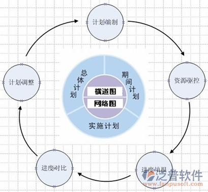 項目管理流程管理系統(tǒng)結(jié)構(gòu)圖