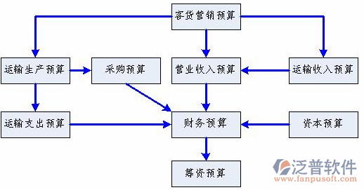 水利工程造價軟件流程圖