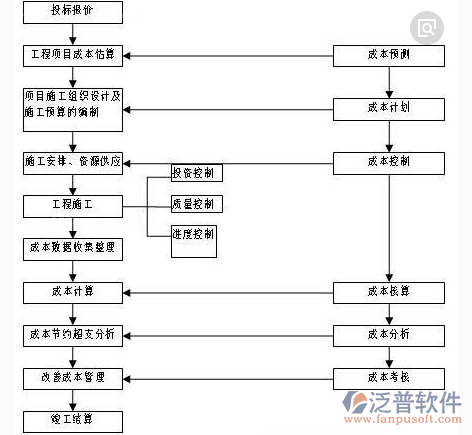 裝飾材料管理作業(yè)示意圖