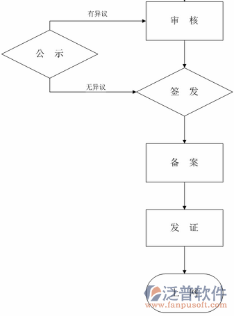 項(xiàng)目管理培訓(xùn)流程圖