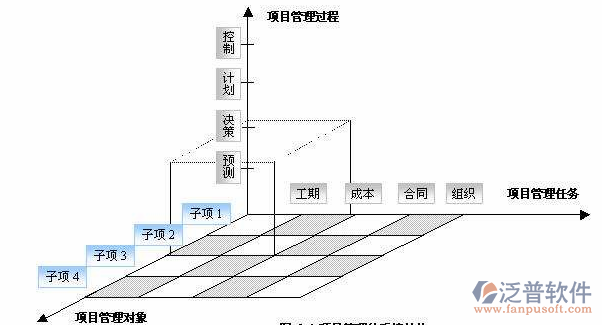 國際工程項(xiàng)目培訓(xùn)三維圖