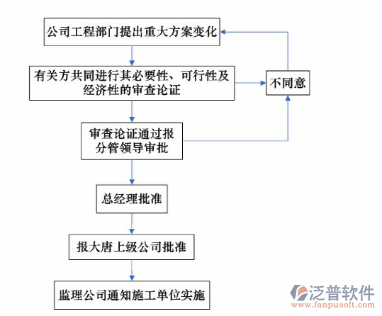 軟件項(xiàng)目管理開(kāi)源軟件流程圖