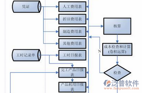 項(xiàng)目管理培訓(xùn)方案示意圖