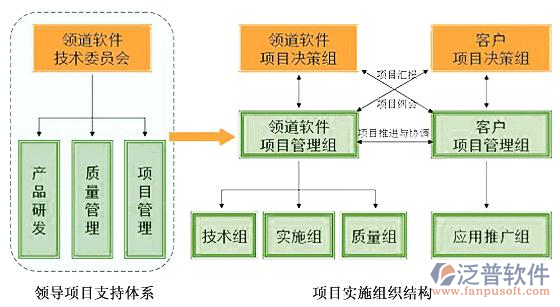 項(xiàng)目管理軟件定制示意圖