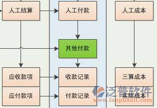 項(xiàng)目管理培訓(xùn)總體業(yè)務(wù)流程圖