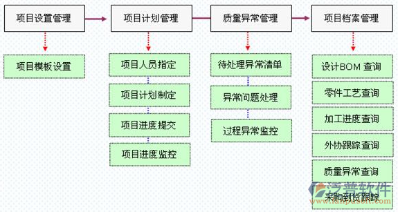 項目文檔管理軟件示意圖