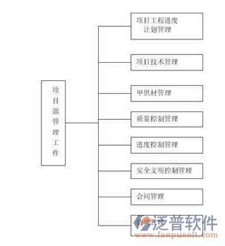 軟件項(xiàng)目管理開(kāi)源軟件工作示意圖