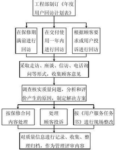 項(xiàng)目成本管理培訓(xùn)流程示意圖