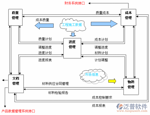 軟件項目管理設(shè)計圖