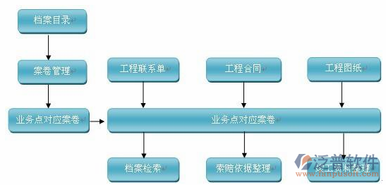 建筑工程行業(yè)培訓(xùn)流程圖