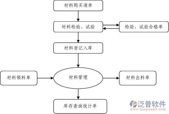 設備管理的業(yè)務流程圖