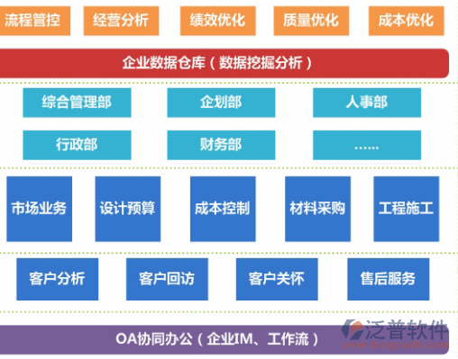 家裝項(xiàng)目管理總體示意圖