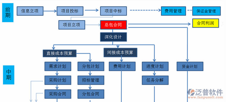 軟件項(xiàng)目進(jìn)度管理流程圖