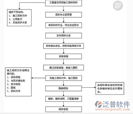 裝飾行業(yè)管理軟件施工過程圖