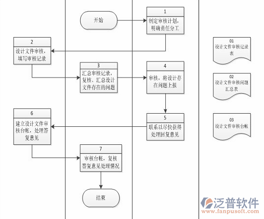 簡單的項(xiàng)目管理軟件需求分析圖