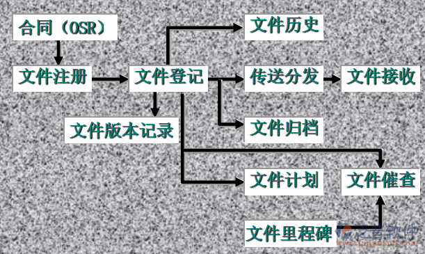 項(xiàng)目管理培訓(xùn)流程圖