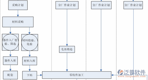 項目管理技術(shù)培訓(xùn)流程圖