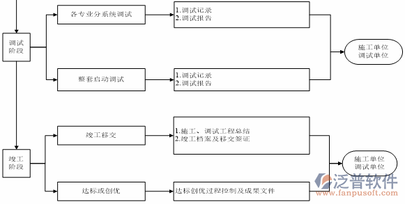 項(xiàng)目管理培訓(xùn)的價(jià)值示意圖