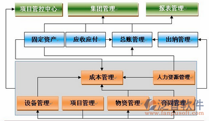 項目管控流程設(shè)計圖