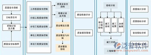 智能化項目管理軟件設(shè)計圖