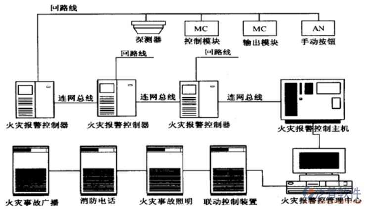 消防安全管理軟件路線圖