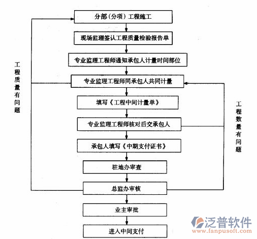 建筑工程資料管理軟件分析示意圖