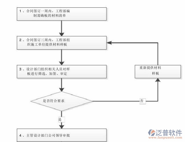 多個(gè)項(xiàng)目的管理軟件作業(yè)圖