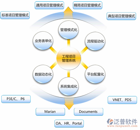 <a href=http://52tianma.cn/xm/ target=_blank class=infotextkey>工程項目管理</a>系統(tǒng)功能管理圖