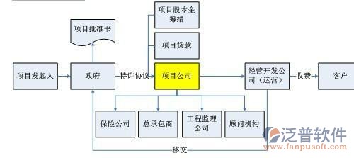 建筑行業(yè)項目管理軟件示意圖